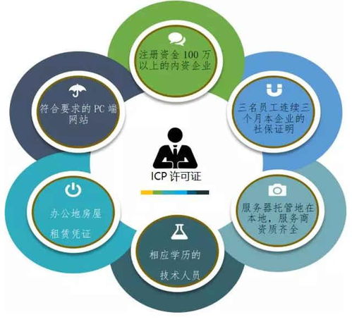 上海申請ICP經營許可證的辦理時間與流程全解析