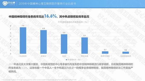 2019中國精神心理互聯網醫療服務行業白皮書 互聯網信息服務賦能心理健康新生態